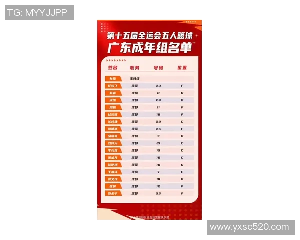 广州篮球队在篮球个人能力排行榜中荣登第八名展现实力与潜力